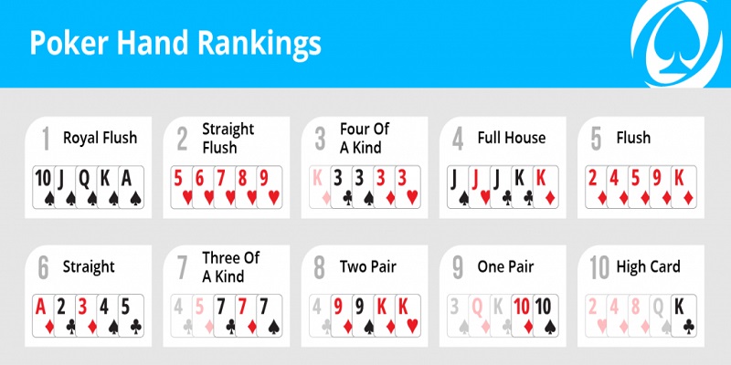Bảng xếp hạng sức mạnh các bộ bài trong game Poker